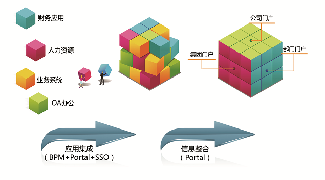 鼎力科技-企業(yè)管理流程優(yōu)化+IT軟件落地服務(wù)